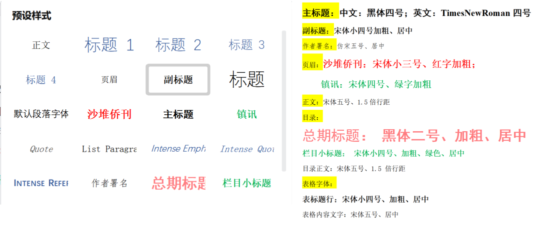 字体样式规范
