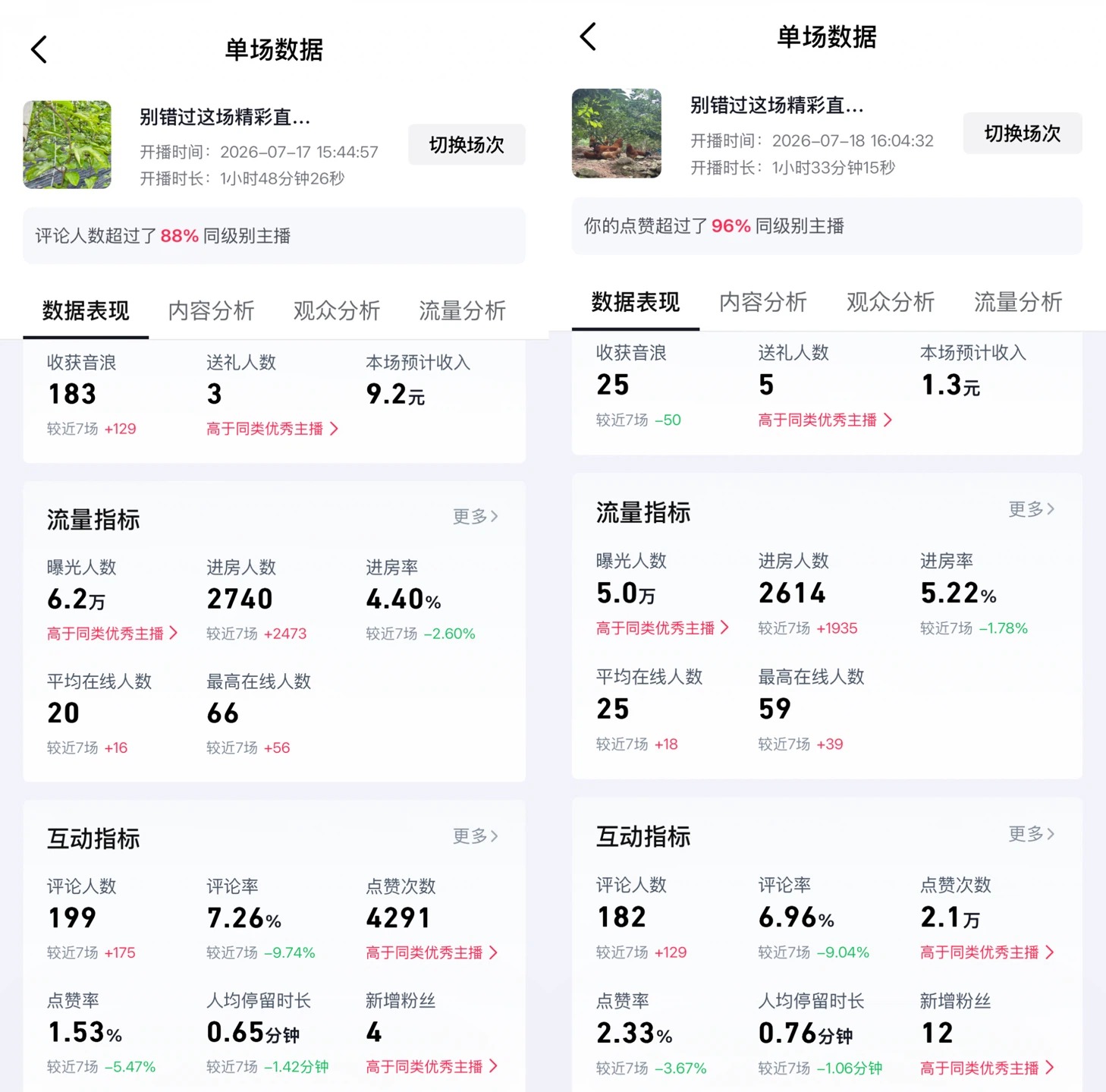 直播数据.png